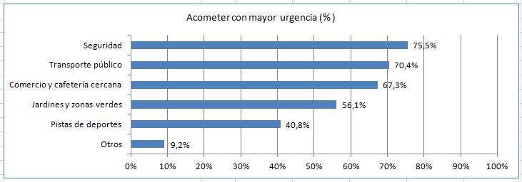 Prioriad para acometer necesidades en Pedro Verde