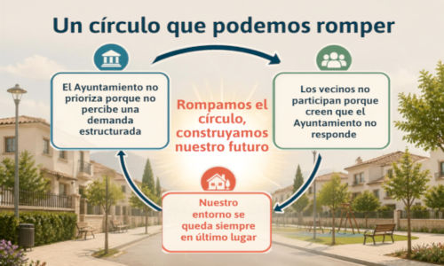 Infografía sobre la participación vecinal en Pedro Verde frente al Ayuntamiento de Las Gabias